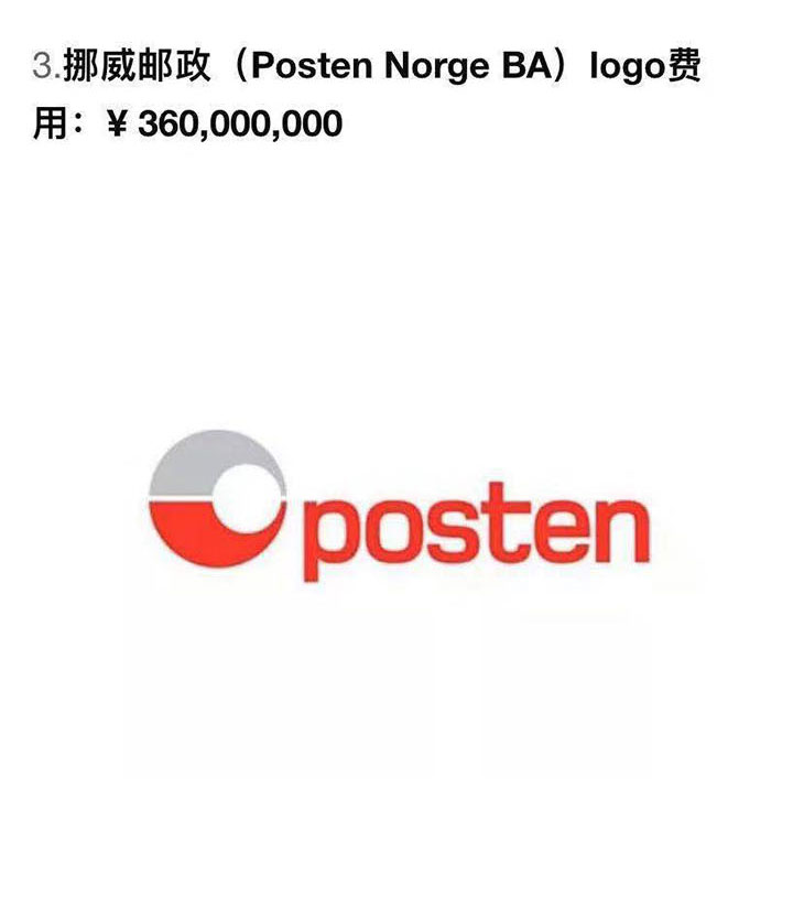 世界上最贵的10个LOGO